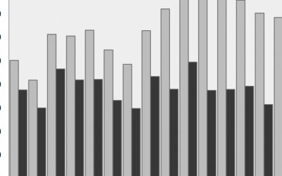 SEC Touts Inflated Numbers To Look Way Tougher Than It Is